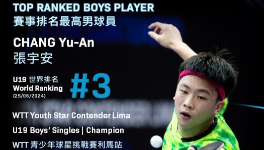 賽事世界排名最高男球員 TOP RANKED BOYS PLAYER