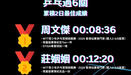 【WTT青少年乒乓常規挑戰賽 – 2025 香港站】 – 📢神秘遊戲大挑戰🎮 乒乓過六關✨結果公佈